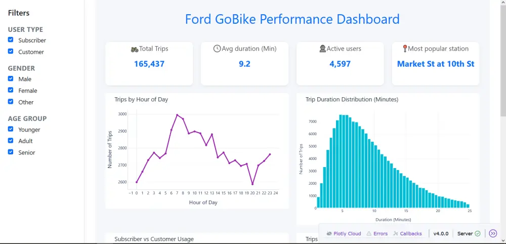 تحليل البيانات وتطوير نماذج تعلم الآلة بـ Python