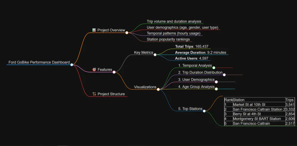 تحليل البيانات وتطوير نماذج تعلم الآلة بـ Python