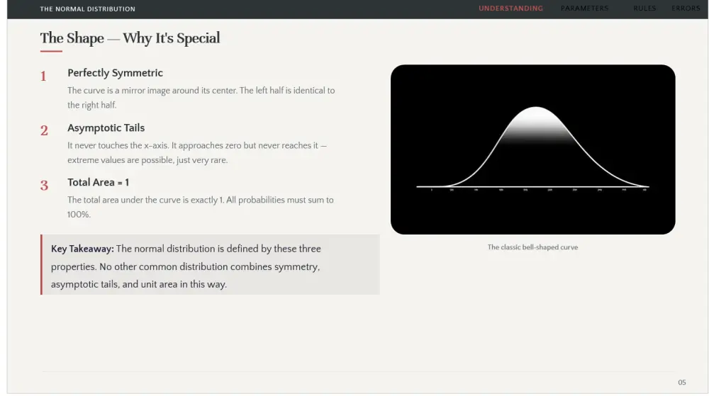 أصمم لك بريزنتيشن احترافي على PowerPoint أو Canva