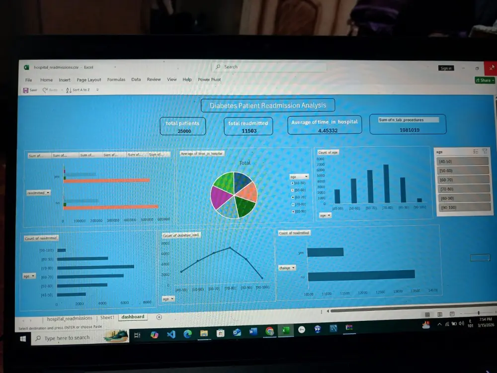 "تصميم لوحات بيانات تفاعلية (Dashboards) لدعم اتخاذ القرار"