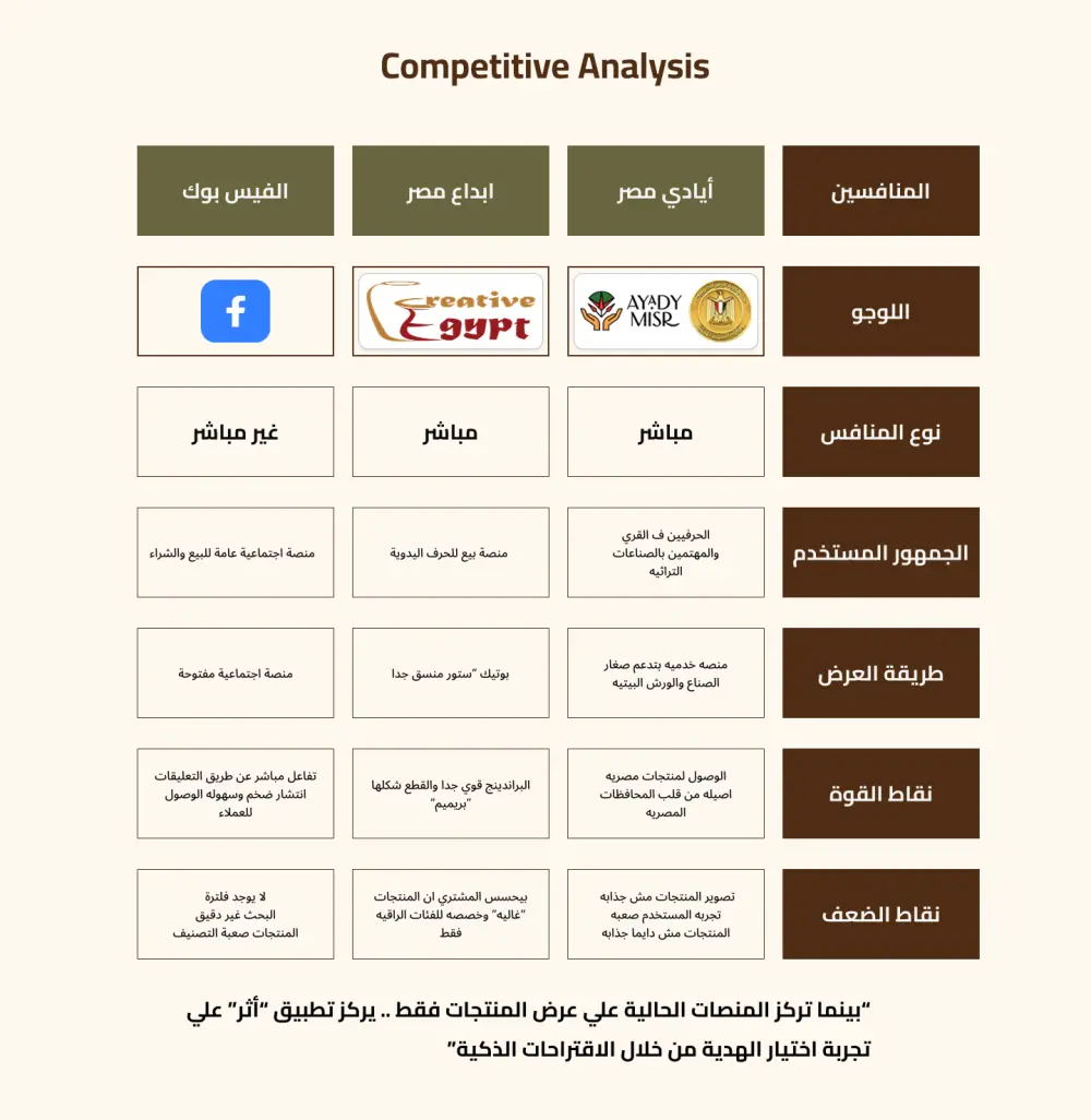 أهلا بك هنا  .. أنا مصممة UI UX واستطيع مساعدتك قي تصميم كل ماتحتاجه من تطبيقات موبايل او ويب سايت او لوحات تحكم .."لا تتردد في ان تشاركني مشروعك"
