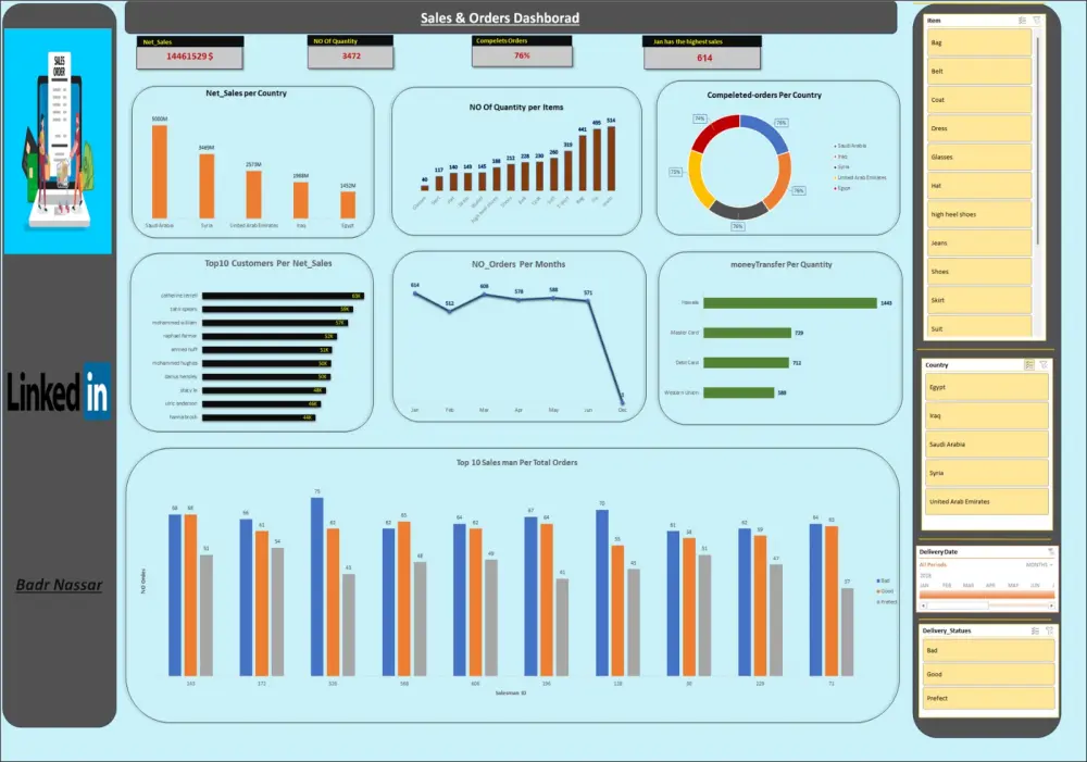 تنظيف البيانات , تحليل البيانات,استخراج KIPS