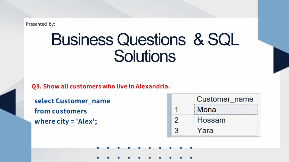 تصميم عروض تقديمية احترافية ومودرن باستخدام PowerPoint و Canva