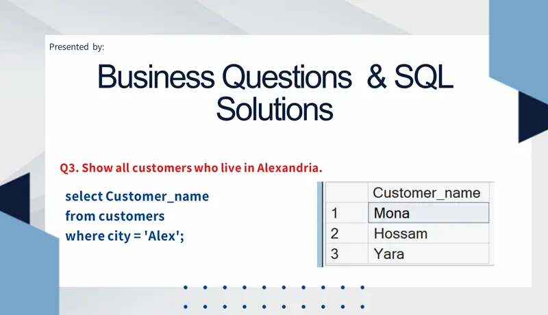 تصميم عروض تقديمية احترافية ومودرن باستخدام PowerPoint و Canva