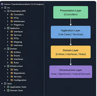 Java OOP Projects (Object‑Oriented Design & Development)