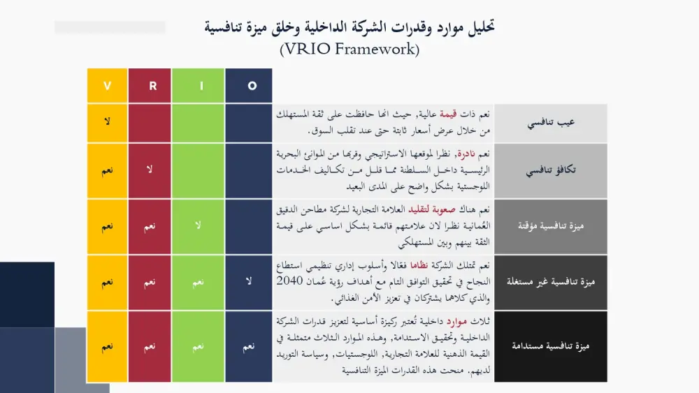 تصميم عروض بوربوينت احترافية (انفوجرافيك - شركات)