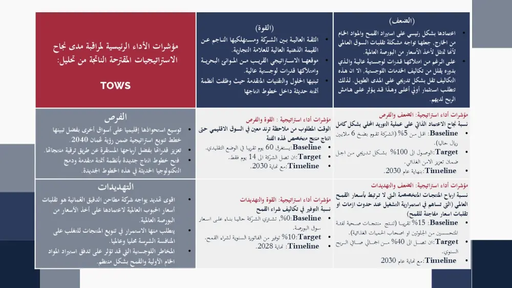 تصميم عروض بوربوينت احترافية (انفوجرافيك - شركات)