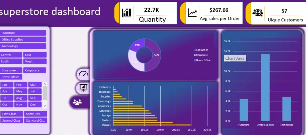 سأحوّل بياناتك إلى تحليلات واضحة ولوحات معلومات احترافية باستخدام Excel وPower BI لاستخراج رؤى تساعدك على اتخاذ قرارات مبنية على البيانات