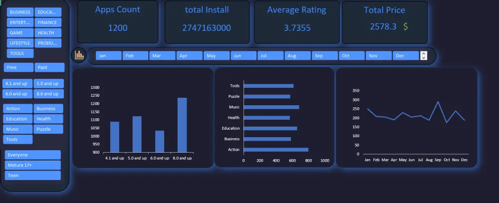 سأحوّل بياناتك إلى تحليلات واضحة ولوحات معلومات احترافية باستخدام Excel وPower BI لاستخراج رؤى تساعدك على اتخاذ قرارات مبنية على البيانات