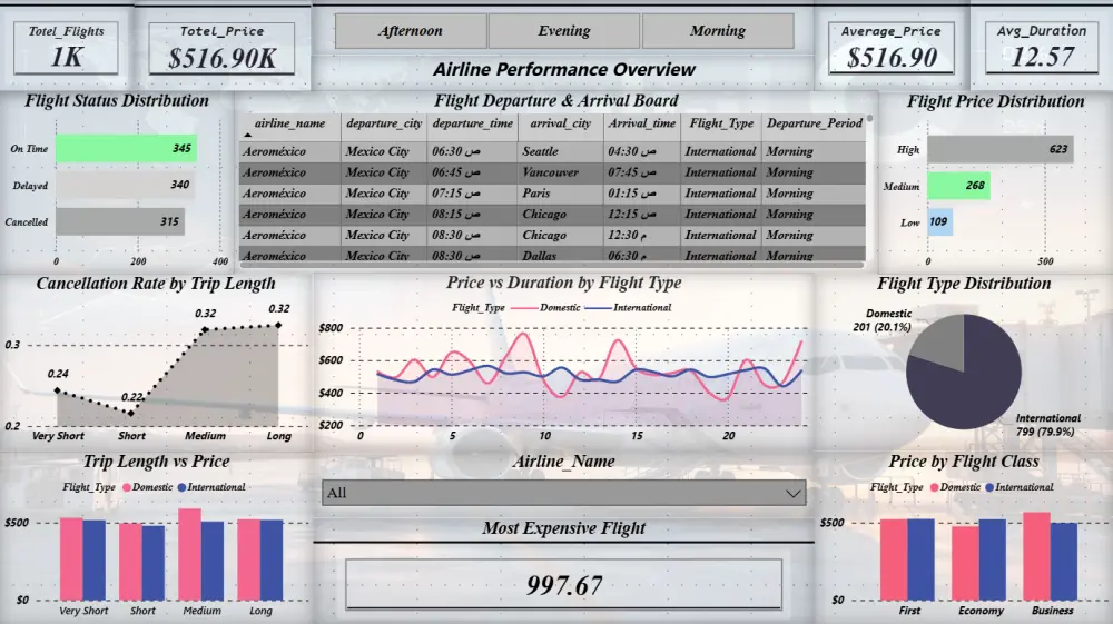 تحليل البيانات وإنشاء تقارير احترافية باستخدامExcel وPowerbi
