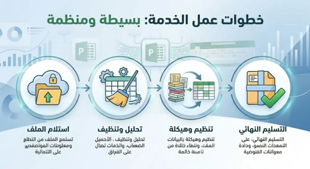 تنظيف وتجهيز البيانات في Excel باحتراف