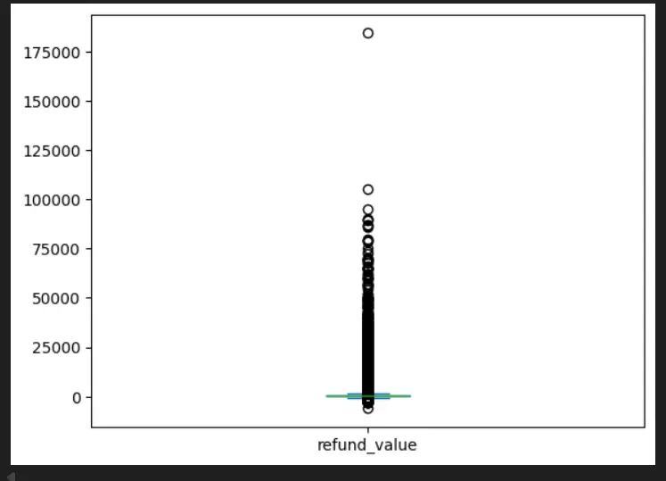 تحليل بياناتك باستخدام Python واستخراج رؤى دقيقة واحترافية