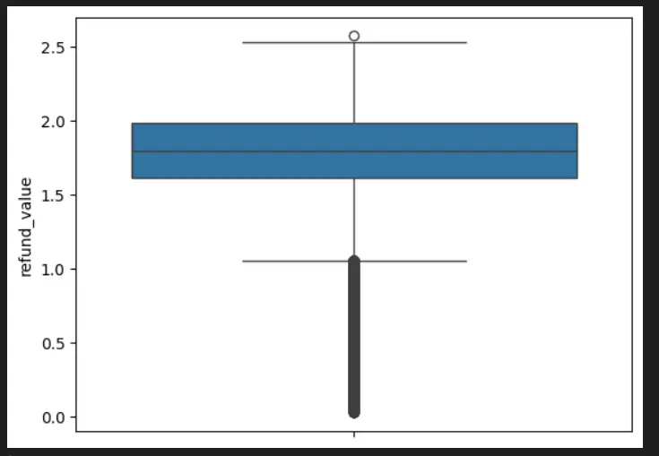 تحليل بياناتك باستخدام Python واستخراج رؤى دقيقة واحترافية