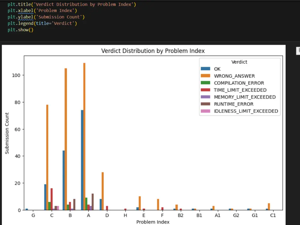 تحليل بياناتك باستخدام Python واستخراج رؤى دقيقة واحترافية