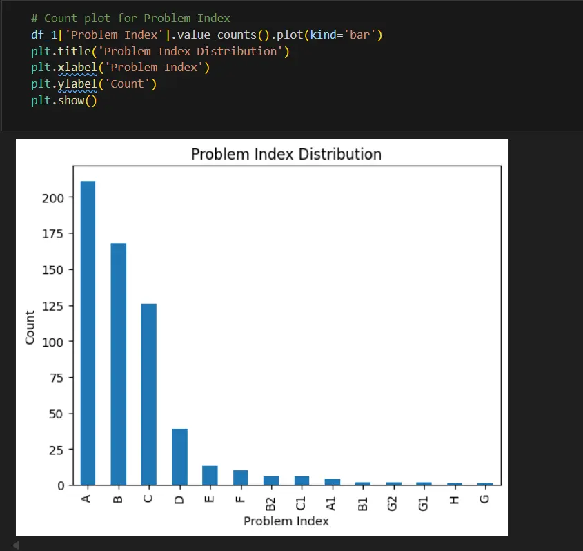 تحليل بياناتك باستخدام Python واستخراج رؤى دقيقة واحترافية