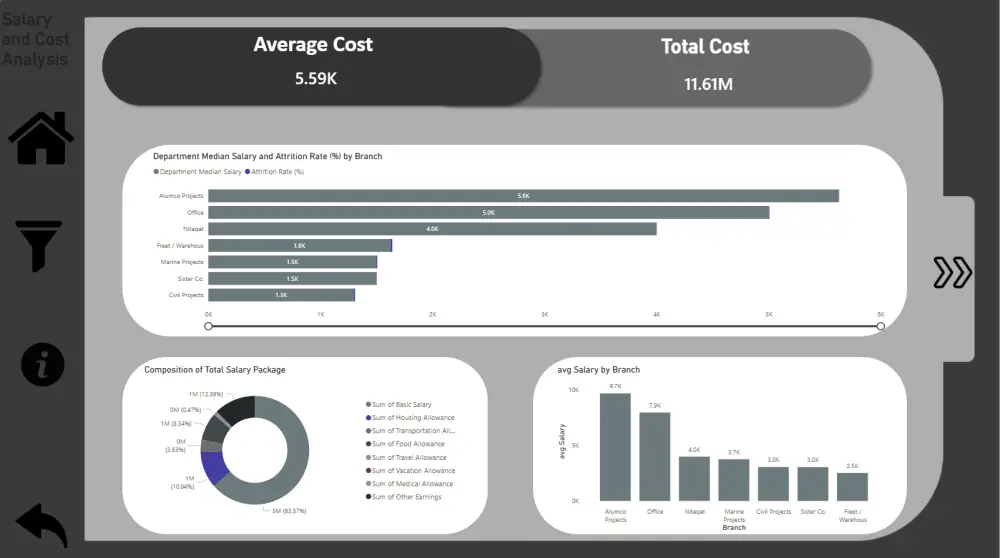 إنشاء داش بورد Power BI احترافي مع تحليل البيانات (Excel – SQL – Python)