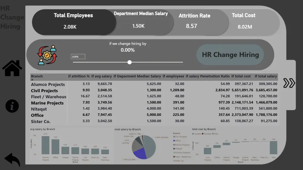إنشاء داش بورد Power BI احترافي مع تحليل البيانات (Excel – SQL – Python)