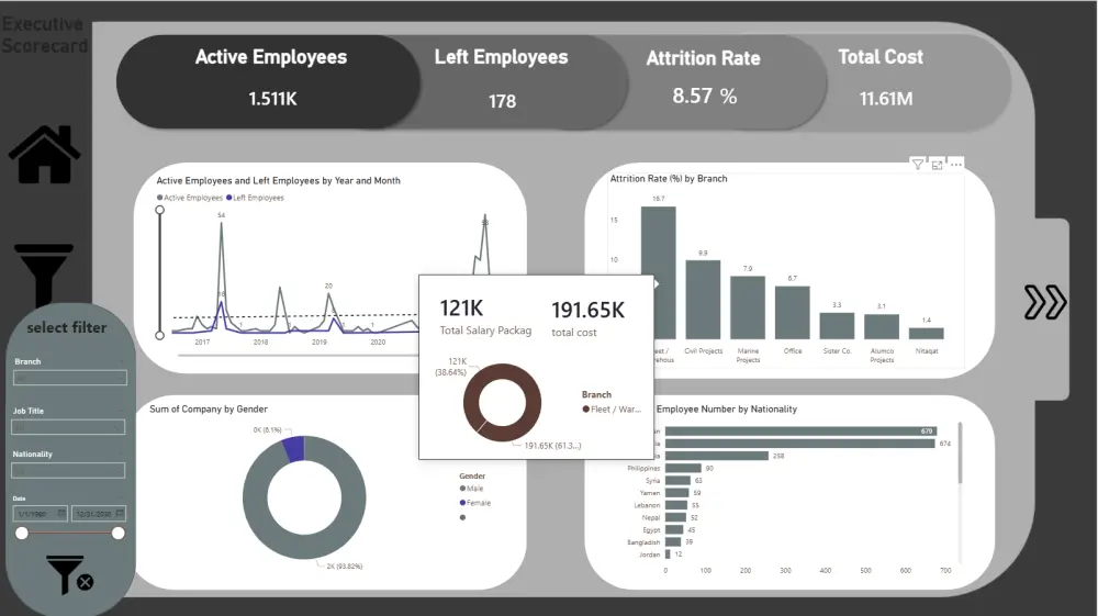 إنشاء داش بورد Power BI احترافي مع تحليل البيانات (Excel – SQL – Python)