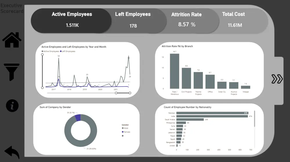 إنشاء داش بورد Power BI احترافي مع تحليل البيانات (Excel – SQL – Python)