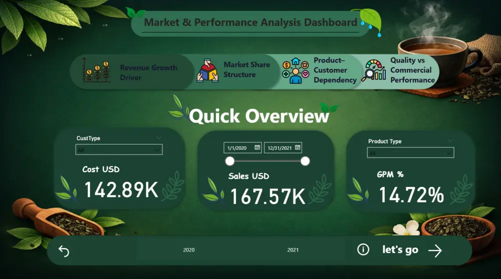 تصميم داشبورد احترافي لتحليل المبيعات باستخدام Power BI