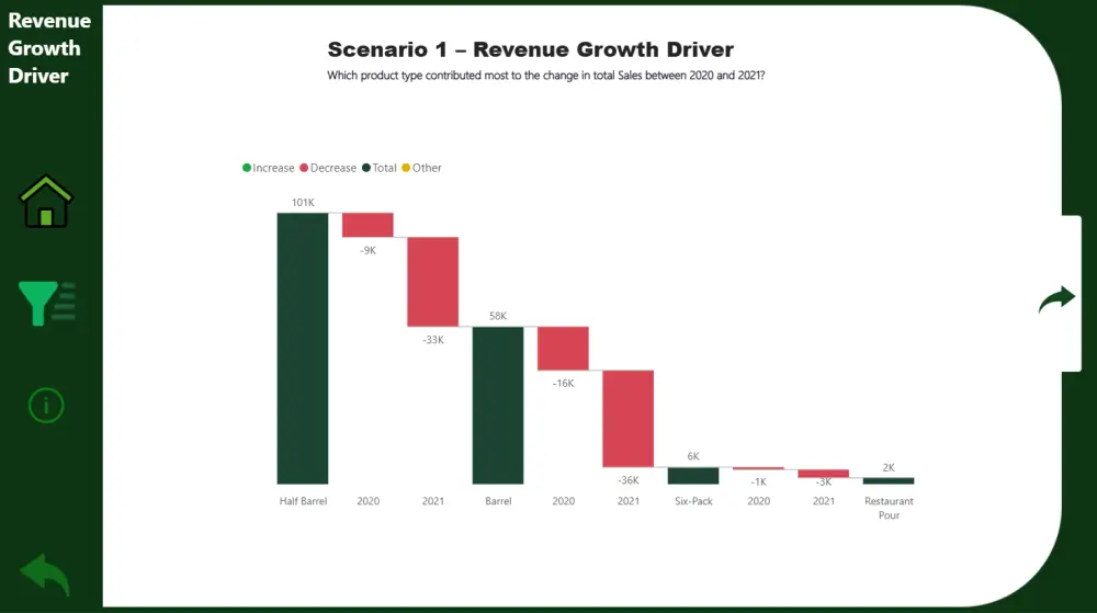 تصميم داشبورد احترافي لتحليل المبيعات باستخدام Power BI