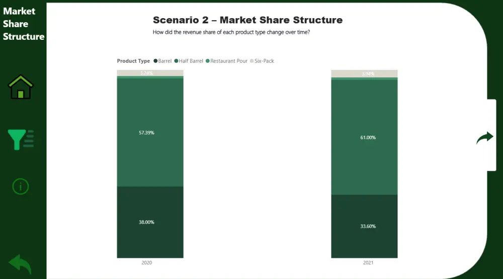 تصميم داشبورد احترافي لتحليل المبيعات باستخدام Power BI