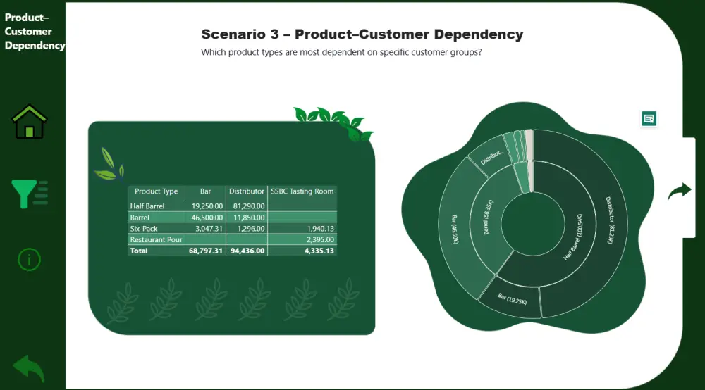 تصميم داشبورد احترافي لتحليل المبيعات باستخدام Power BI