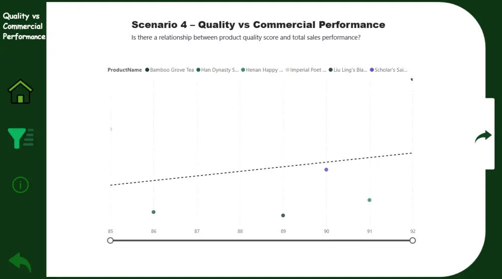 تصميم داشبورد احترافي لتحليل المبيعات باستخدام Power BI