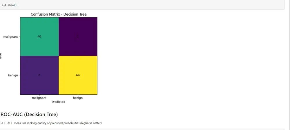 تحليل البيانات باستخدام Python