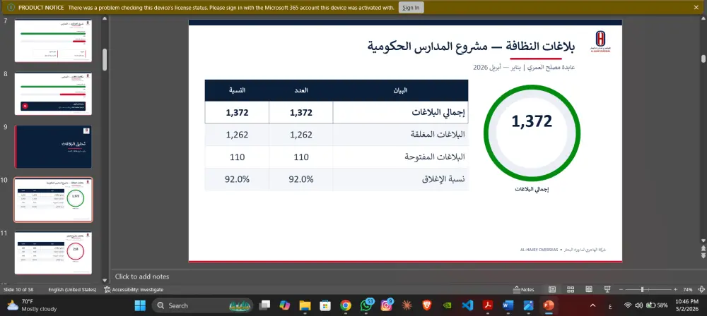 سأقوم بتصميم عرض تقديمي احترافي PowerPoint بشكل بسيط وجذاب