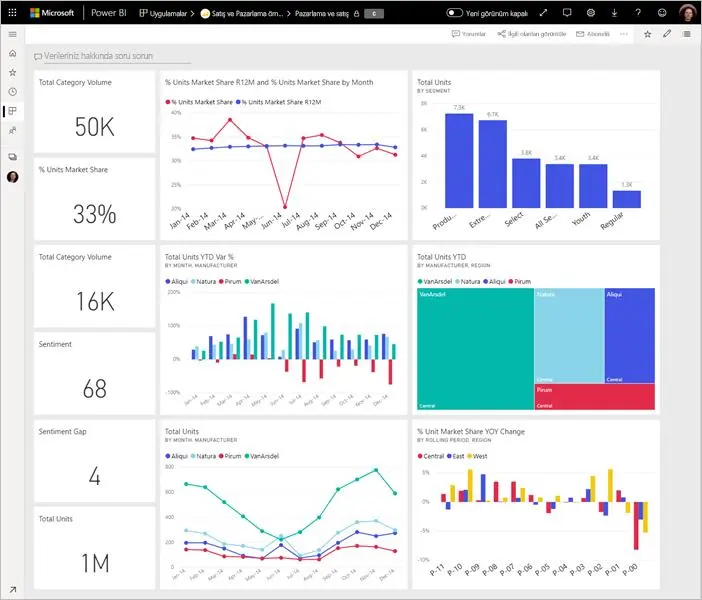 تصميم لوحة معلومات (Dashboard) احترافية وتفاعلية باستخدام Power BI