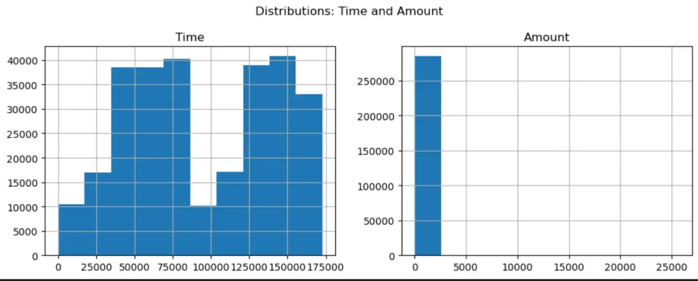كشف عمليات الاحتيال Logistic Regression