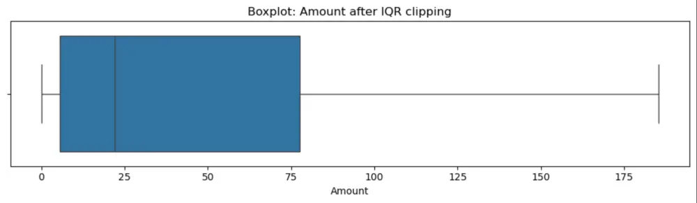 كشف عمليات الاحتيال Logistic Regression