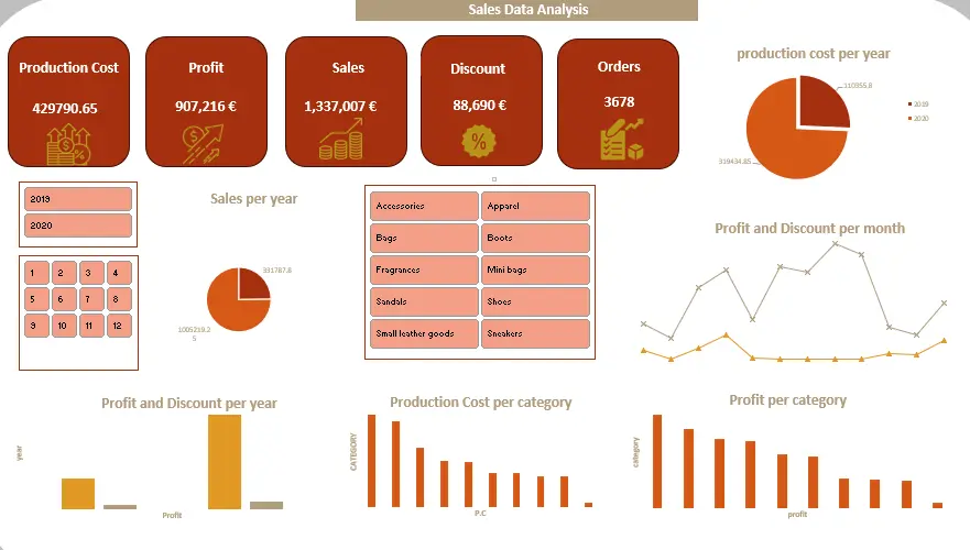 تصميم وتحليل البيانات باستخدام Excel وإنشاء داشبورد احترافي