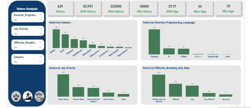 تصميم Dashboard احترافية باستخدام Power BI مع تحليل وتنظيف البيانات