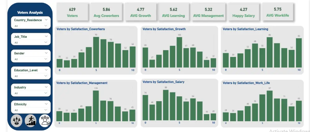 تصميم Dashboard احترافية باستخدام Power BI مع تحليل وتنظيف البيانات