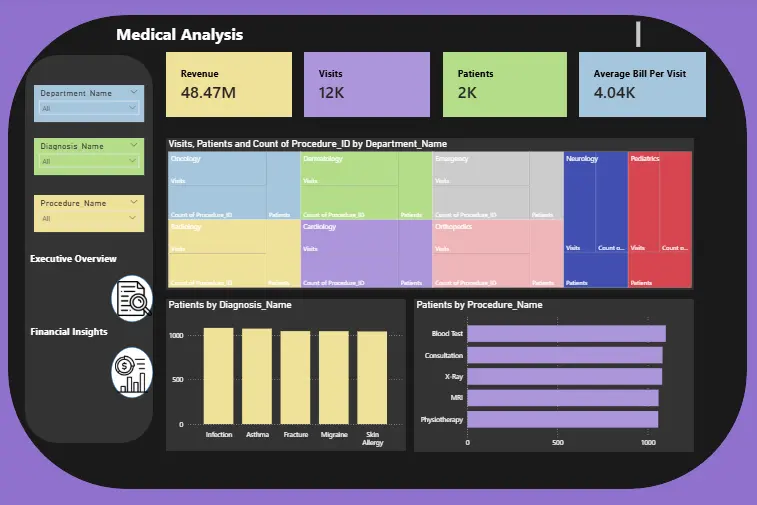 تصميم Dashboard احترافية باستخدام Power BI مع تحليل وتنظيف البيانات