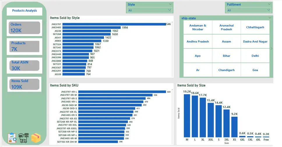 تصميم Dashboard احترافية باستخدام Power BI مع تحليل وتنظيف البيانات