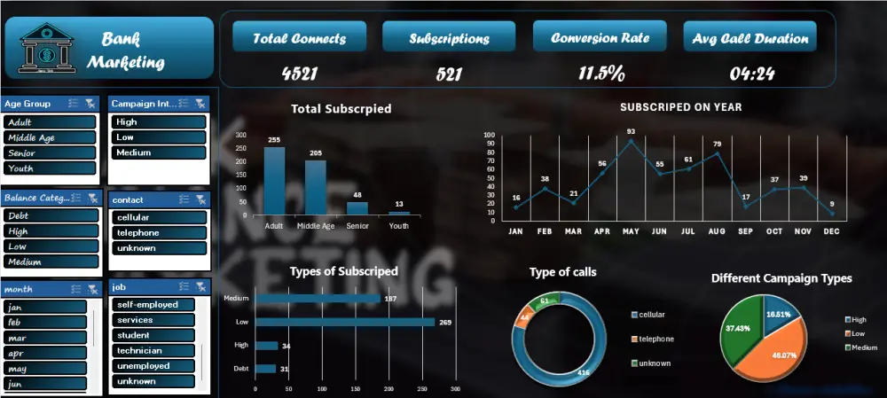 تحليل البيانات الاحصائية وإنشاء لوحات تحكم تفاعلية (Excel - Power BI)