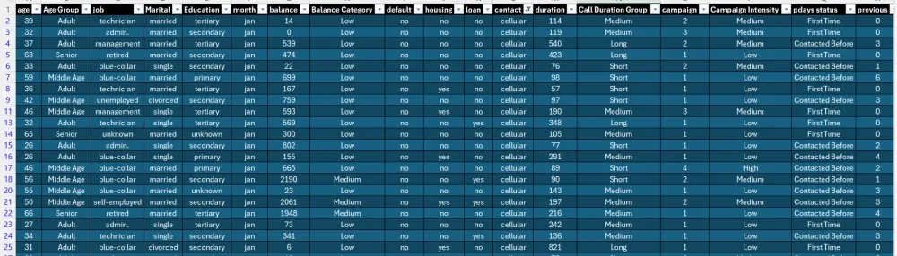 تحليل البيانات الاحصائية وإنشاء لوحات تحكم تفاعلية (Excel - Power BI)