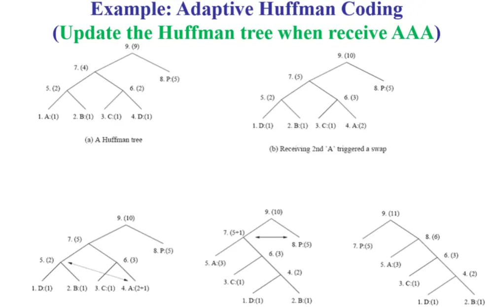 خدمة تحويل PDF إلى Word وExcel وJPG بسرعة واحترافية