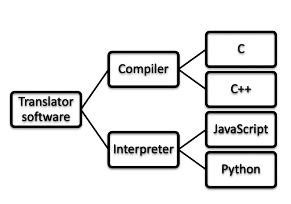 خدمة تحويل PDF إلى Word وExcel وJPG بسرعة واحترافية