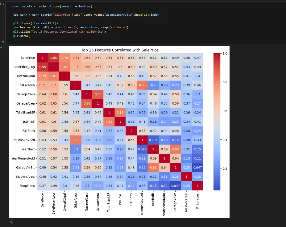 تحليل بيانات العقارات والتنبؤ بأسعار المنازل باستخدام Python
