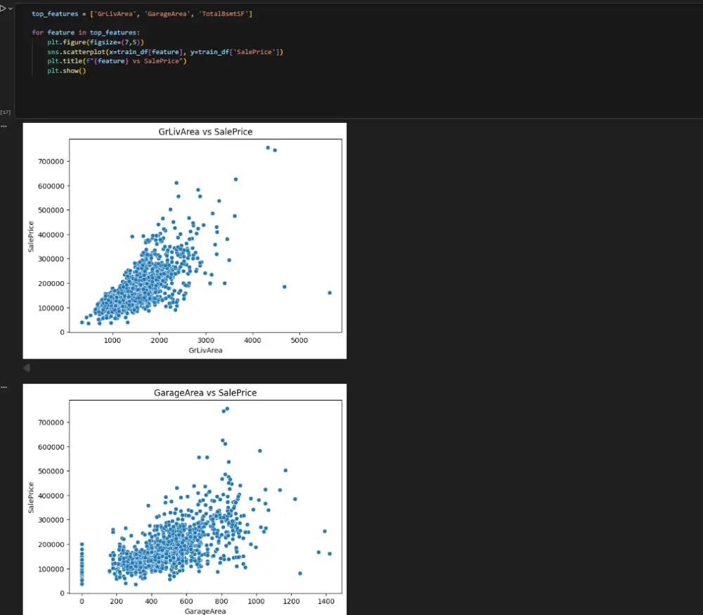 تحليل بيانات العقارات والتنبؤ بأسعار المنازل باستخدام Python