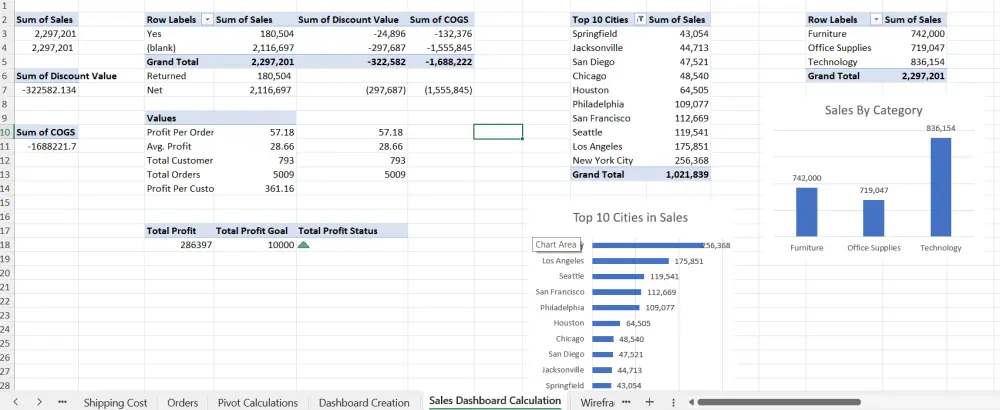 تحليل البيانات وإنشاء تقرير وDashboard تفاعلي باستخدام Excel