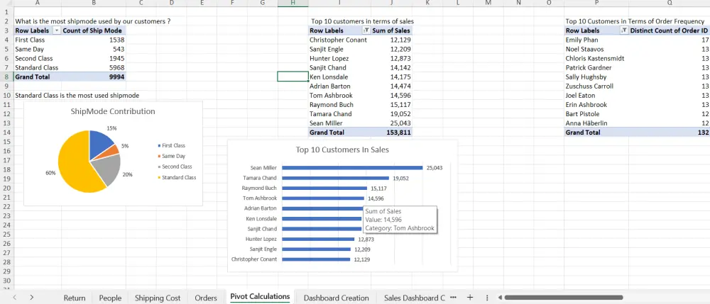 تحليل البيانات وإنشاء تقرير وDashboard تفاعلي باستخدام Excel