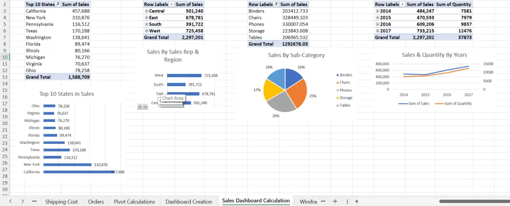 تحليل البيانات وإنشاء تقرير وDashboard تفاعلي باستخدام Excel