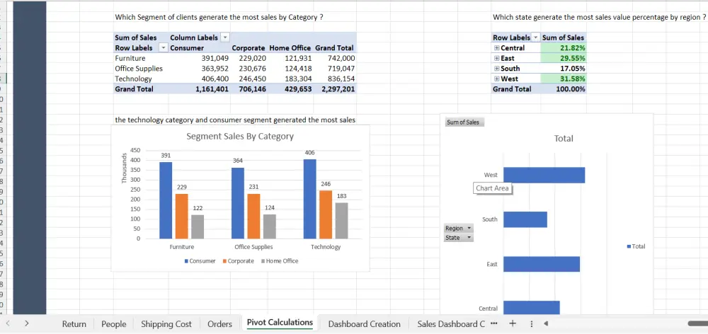 تحليل البيانات وإنشاء تقرير وDashboard تفاعلي باستخدام Excel