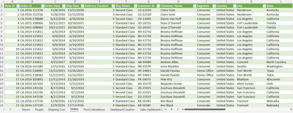 تحليل البيانات وإنشاء تقرير وDashboard تفاعلي باستخدام Excel