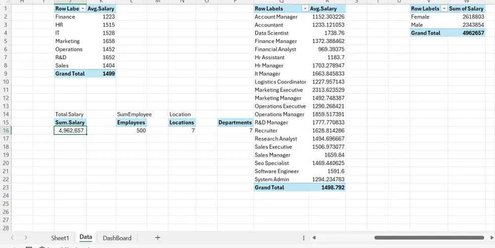 تحليل البيانات وإنشاء تقرير وDashboard تفاعلي باستخدام Excel